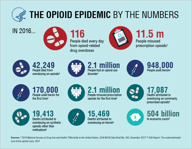 What is the U.S. Opioid Epidemic