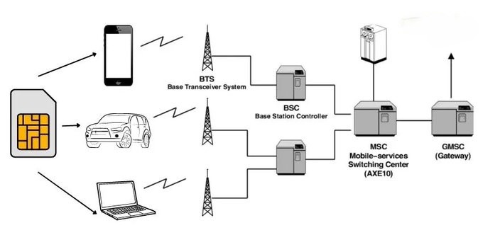 Russian SIGINT & Mobile&nbsp;Phones